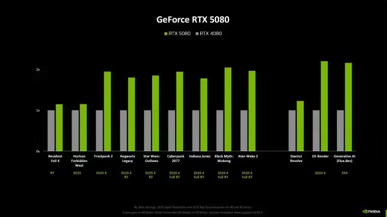 脱掉 DLSS 4 光鲜外衣：英伟达 RTX 50 系列光追性能增幅 15~20%